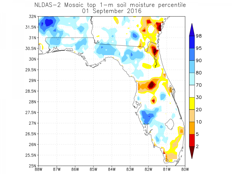 NLDAS Mosaic top 1-m soil moisture percentile for Florida on September 1, 2016.