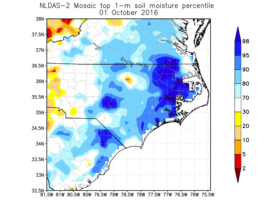 NLDAS-2 Mosaic soil moisture percentiles for eastern Carolinas on 01 Oct 2016